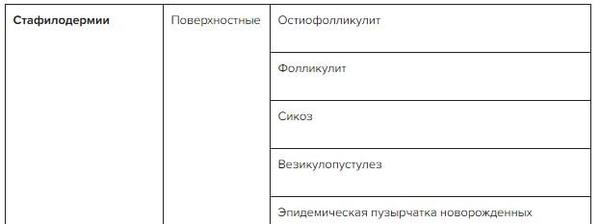 код стрептодермия по мкб 10 стрептодермия код по мкб 10 у взрослых